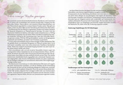 Aromatherapie für Frauen kunstundspiel