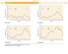 Babyjahre Piper Verlag