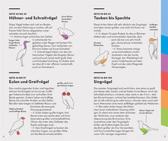 BASIC Vögel Franckh-Kosmos Verlag