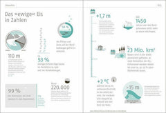 Das Eisbuch Oekom Verlag