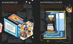 Geniales Innenleben