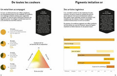 Gold (Farben der Kunst) Midas Verlag