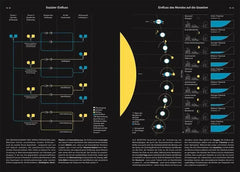 Phänomene unserer Welt - 9783831049837 Dorling Kindersley Verlag