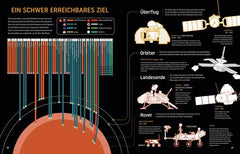 Zukunft auf dem Mars - 9783958542396 Mixtvision