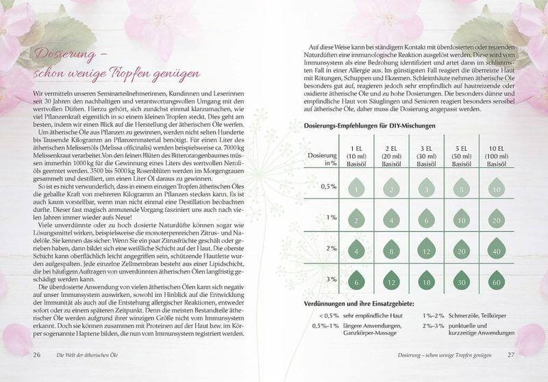 Aromatherapie für Frauen kunstundspiel 