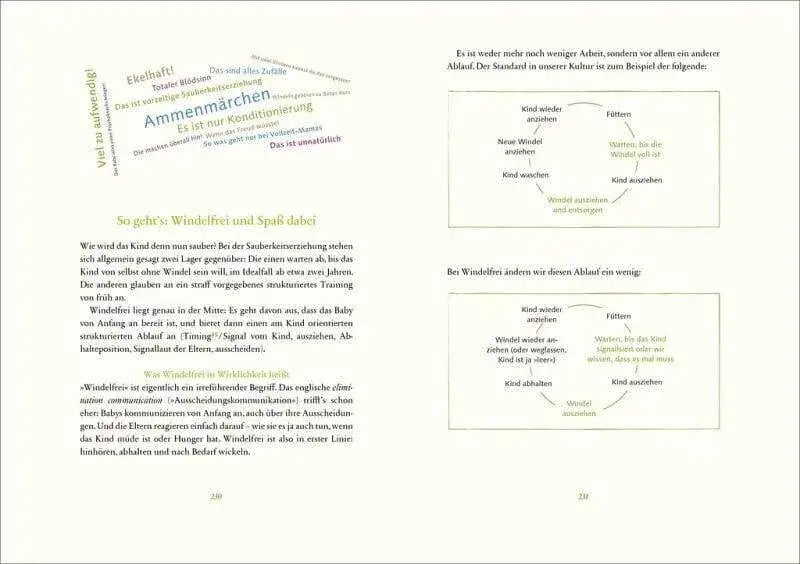 Artgerecht - Das Andere Babybuch: Natürliche Bedürfnisse Stillen. Gesunde Entwicklung Fördern. Naturnah Erziehen - Aktualisierte Und Erweiterte Neu Koesel Verlag