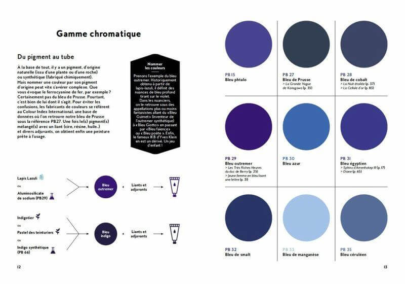 Blau (Farben der Kunst) Midas Verlag