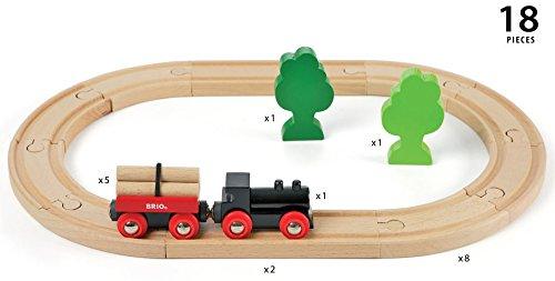 BRIO Bahn Starterset - est. 1884 Brio