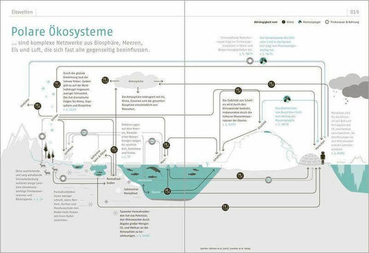 Das Eisbuch Oekom Verlag