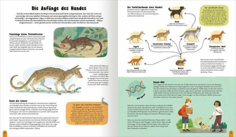 Die Welt der Hunde ars edition