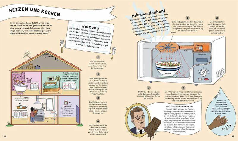 Wie toastet der Toaster das Brot? Dorling Kindersley Verlag